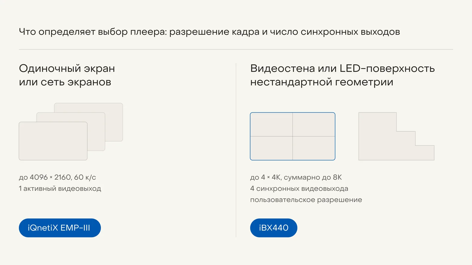Как выбрать медиаплеер для цифровых экранов: 7 критериев