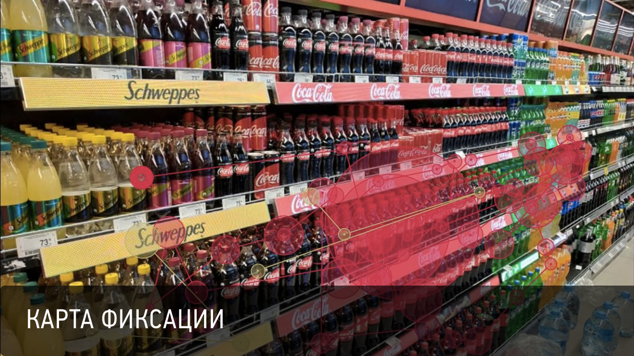 Анализ принятия решения о покупке в ритейле